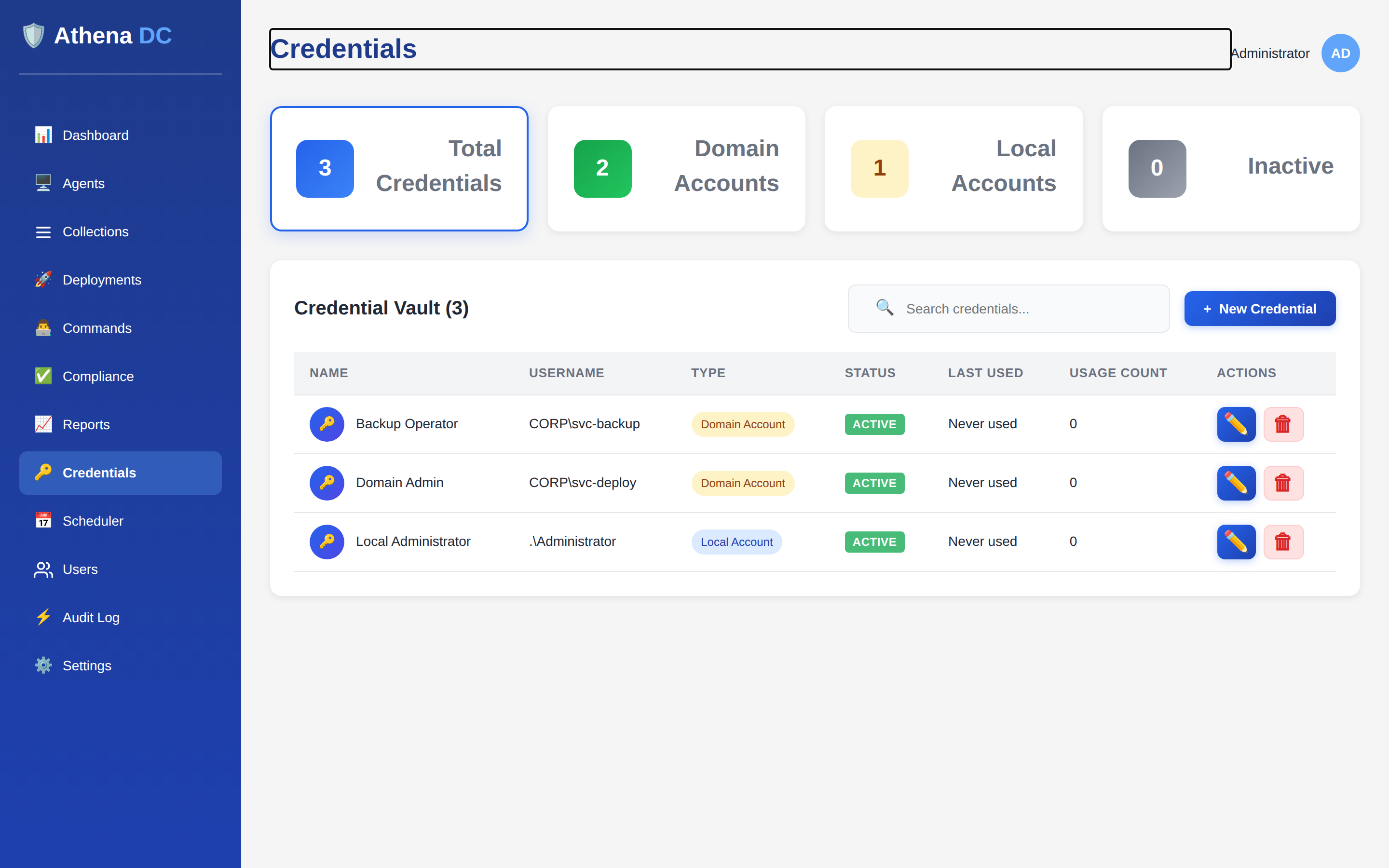 The Credential Vault in Athena