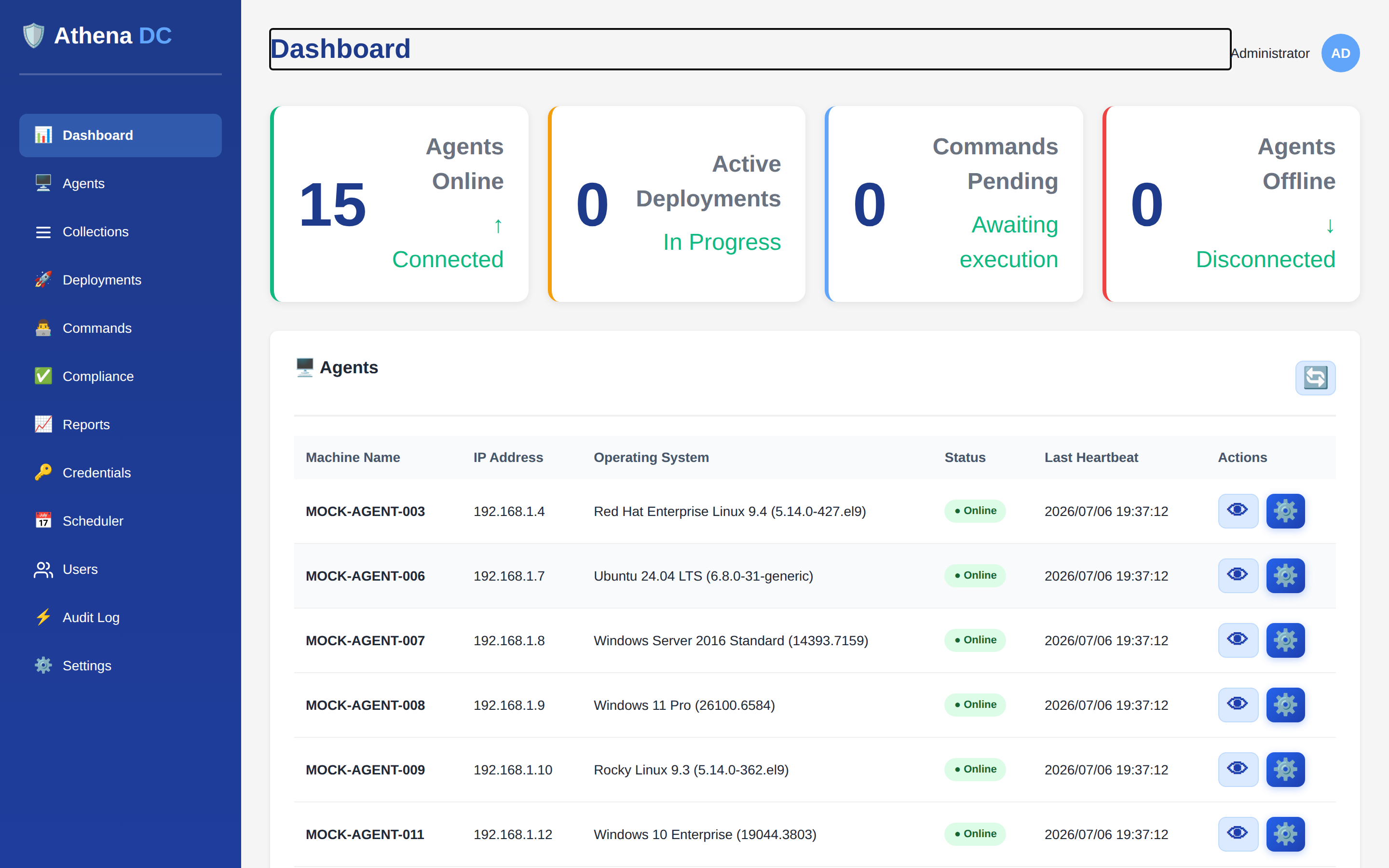 Athena Dashboard screen
