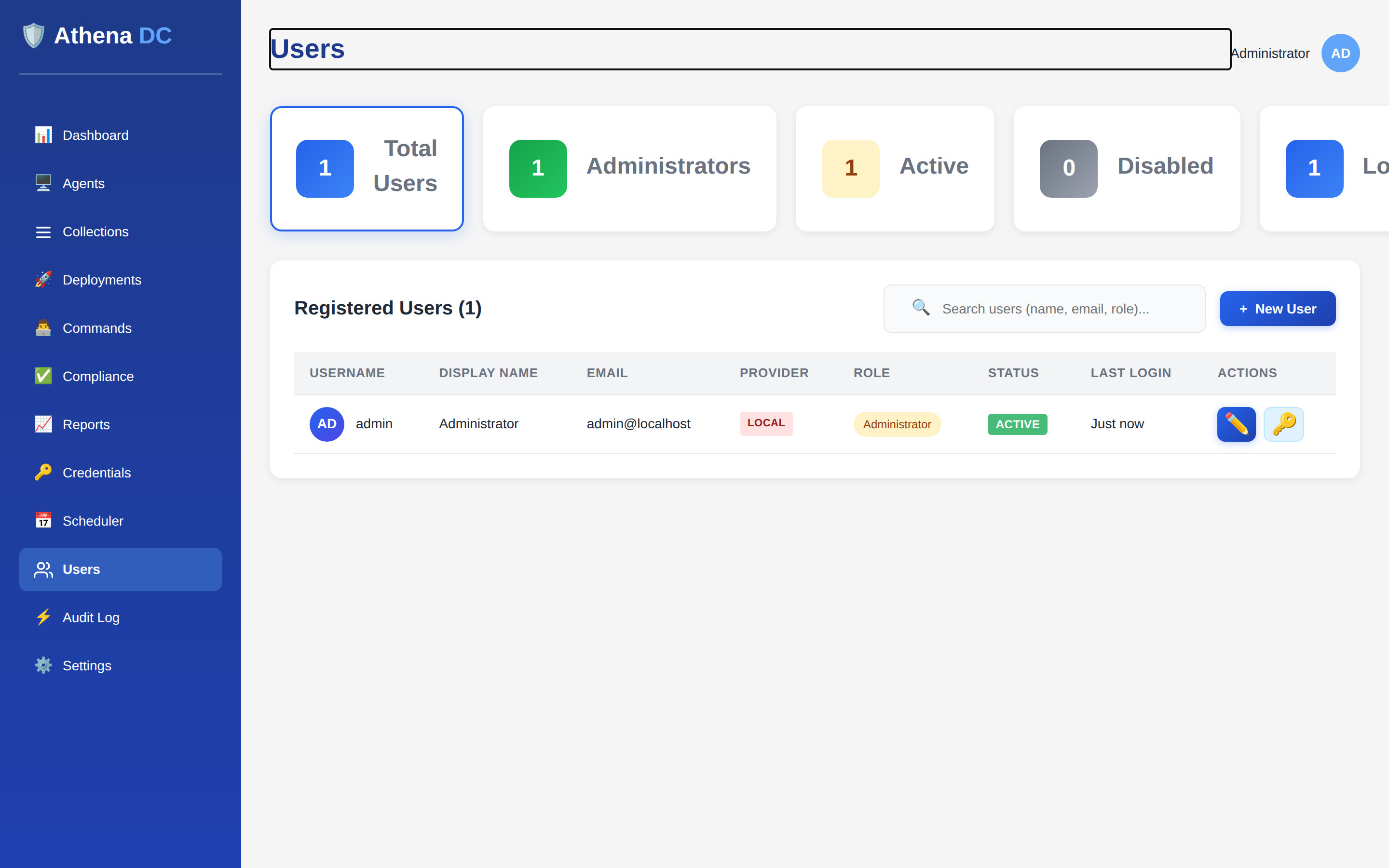 The Users page in Athena